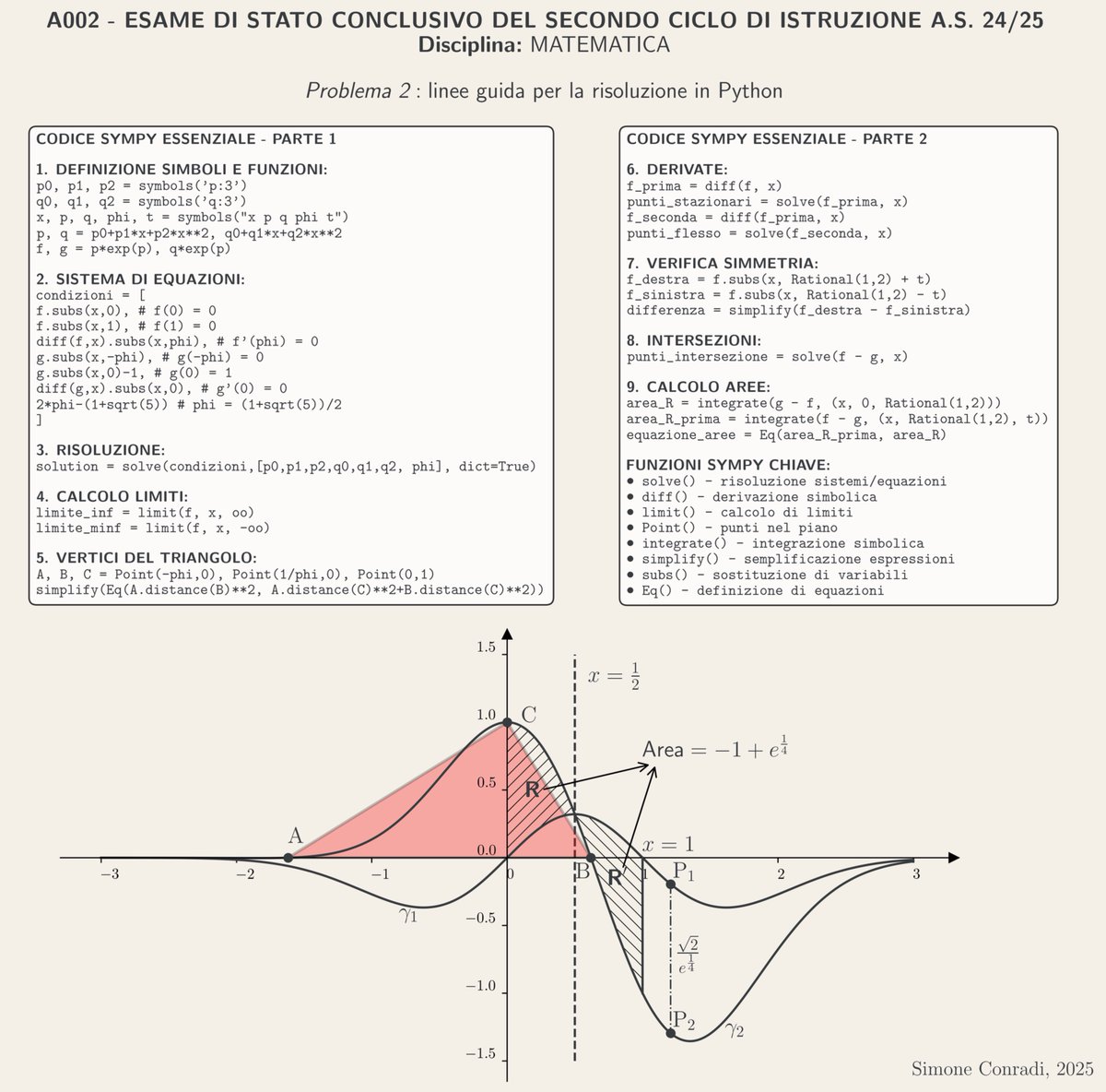 S_Conradi's tweet image. Italian math high school graduation exam problem solved with #Python &amp;amp; #SymPy (and #matplotlib)
#mathematics #python #sympy #calculus #coding #automation #math #maturita2025 #matematica #esamestato #Maturita