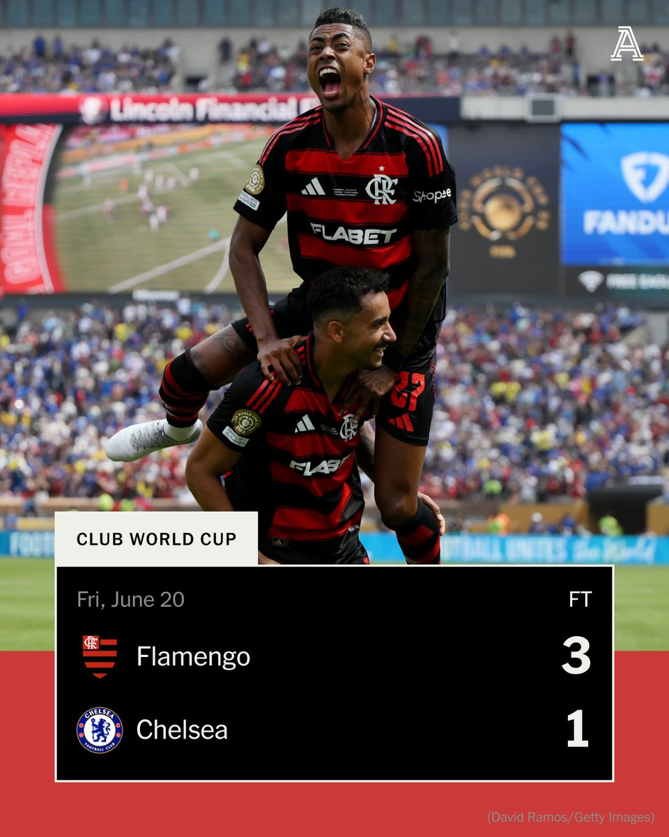 Flamengo came back from behind to beat 10-man Chelsea in front of 54,019 in Philadelphia.

Second-half goals from Bruno Henrique, Danilo and Wallace Yan completed the turnaround for the club from Rio de Janeiro, as Nicolas Jackson was sent off for Chelsea.

#FIFACWC 

🔗