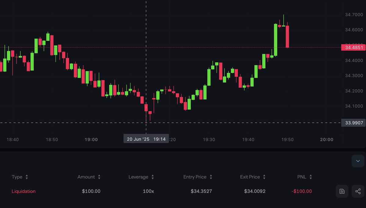 my position was hunted