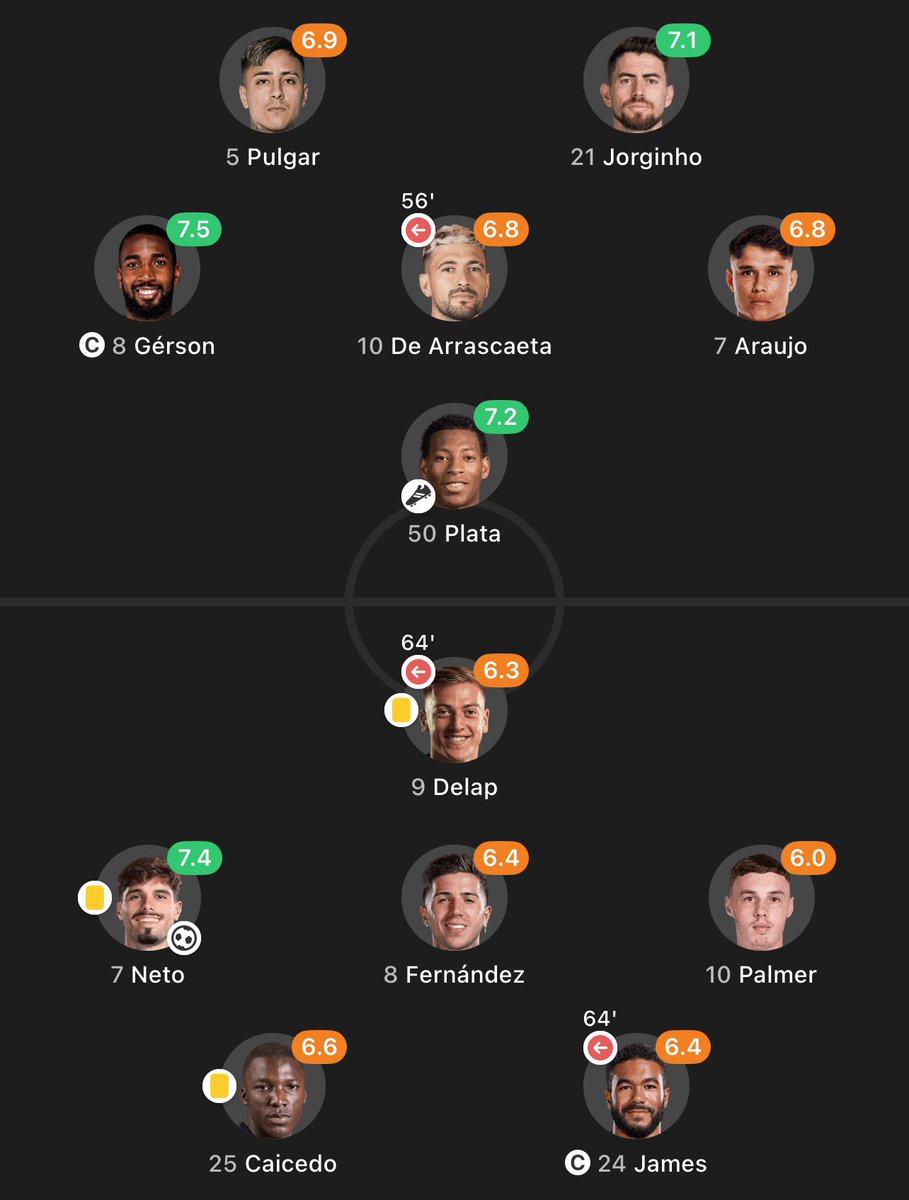 40 yr old Jorginho schooling the greatest dm we’ve ever seen according to Chelsea fans