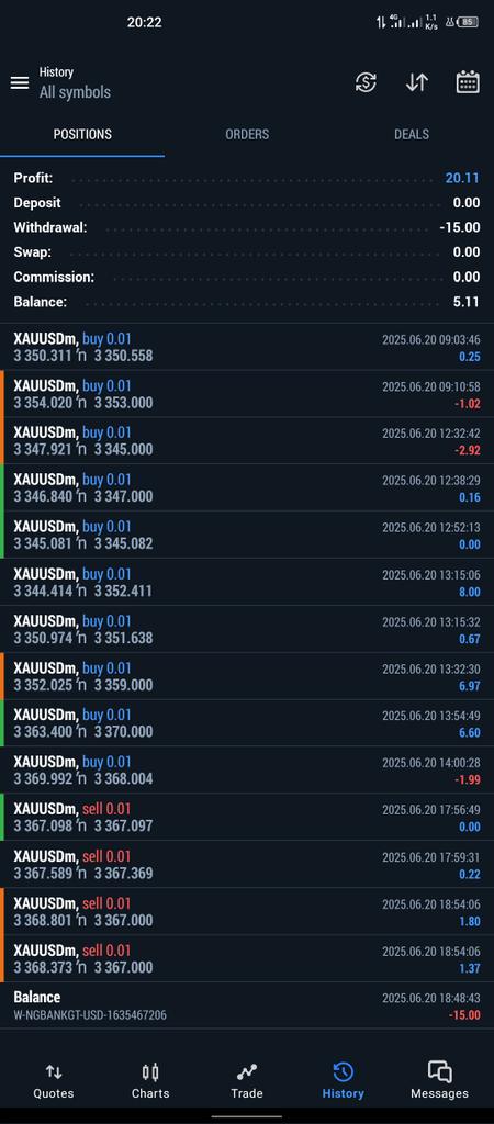 mrucee_'s tweet photo. Not much but a good job👍🏼 
#XAU/USD
Closed with $20 profit on a New account funded with $12.
We go again on next week 👌 https://t.co/X8XkuVhFFE