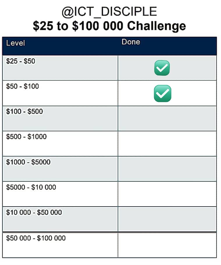 Week 1 Done &amp; Dusted. We go again next week 💪