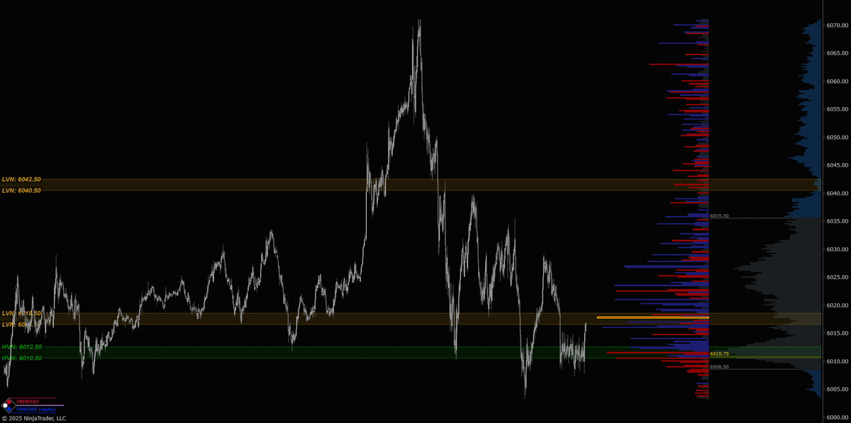 Trinitas3000's tweet image. Coming soon! 👀

HVN/LVNs automatically drawn for you.

Stay tuned.

Register now on our website to receive the latest updates, insights, and a chance to win 50% off all our subscription products.

#VolumeProfile #HighVolumeNode #LowVolumeNode #Futures $ES $NQ