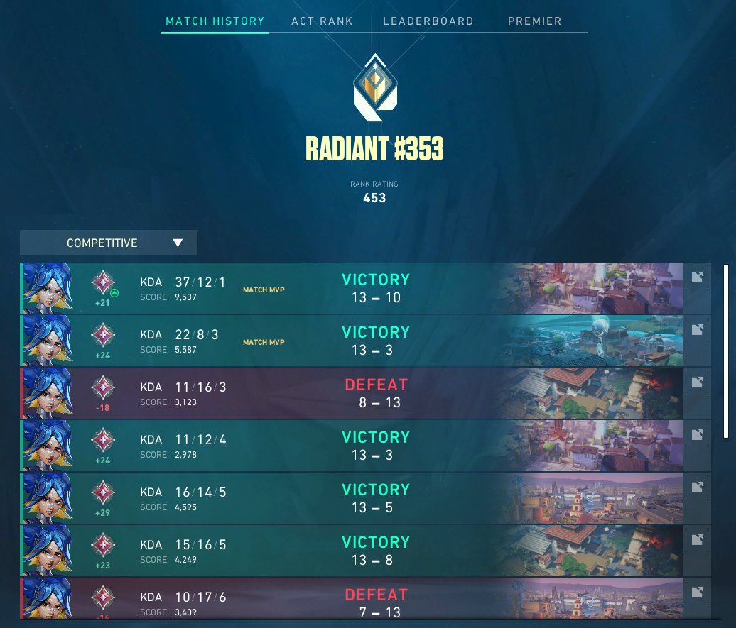 Mandatory end of the ACT Radiant Post 🫡