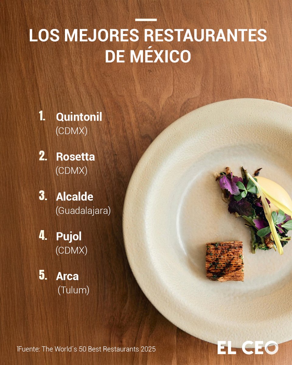 #Quintonil, propiedad del Chef Jorge Vallejo y Alejandra Flores, fue condecorado como el tercer mejor restaurante del mundo, solo por detrás del restaurante español, Asador Etxebarri, y el restaurante peruano, Maido, de acuerdo con The World’s 50 Best Restaurants 2025