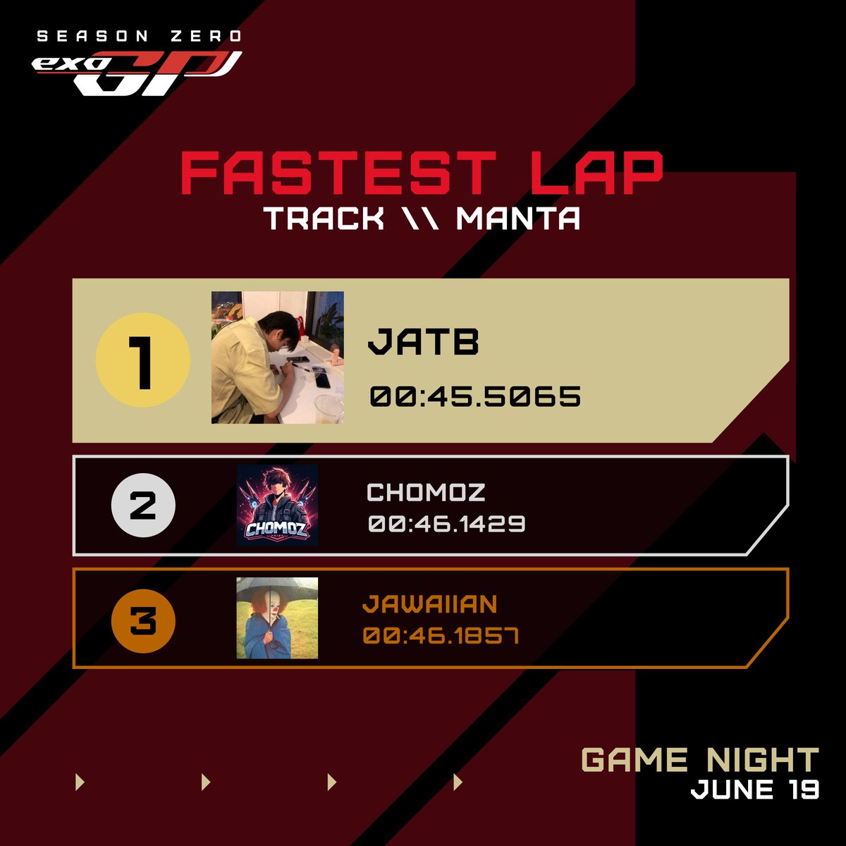 Planet Atmos (@planet_atmos) on Twitter photo After taking a week off to share some super-secret-not-so-secret alpha, we returned to our shortest track for last night’s Game Night!
'Controller King' <a href="/Piano_Rush/">Rush</a> re-established his reign as Game Night Champion on Manta with <a href="/jatbscr/">jatb</a> and <a href="/jawaiian10/">Ja</a> taking 2nd and 3rd place. After taking a week off to share some super-secret-not-so-secret alpha, we returned to our shortest track for last night’s Game Night!
'Controller King' <a href="/Piano_Rush/">Rush</a> re-established his reign as Game Night Champion on Manta with <a href="/jatbscr/">jatb</a> and <a href="/jawaiian10/">Ja</a> taking 2nd and 3rd place.