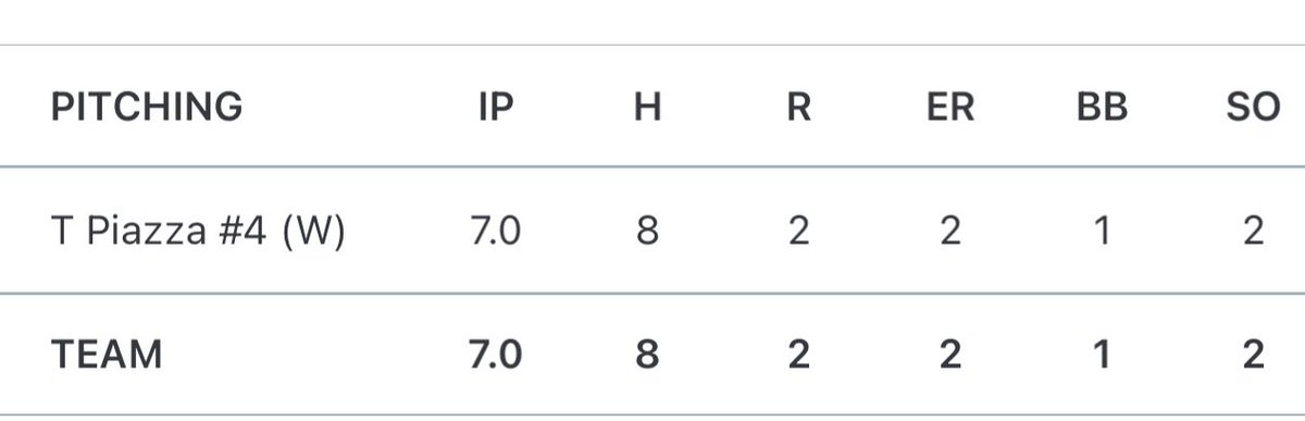 Another gem today, 2027 Tommy Piazza with CG, 90 pitches, weak contact and 1 walk!