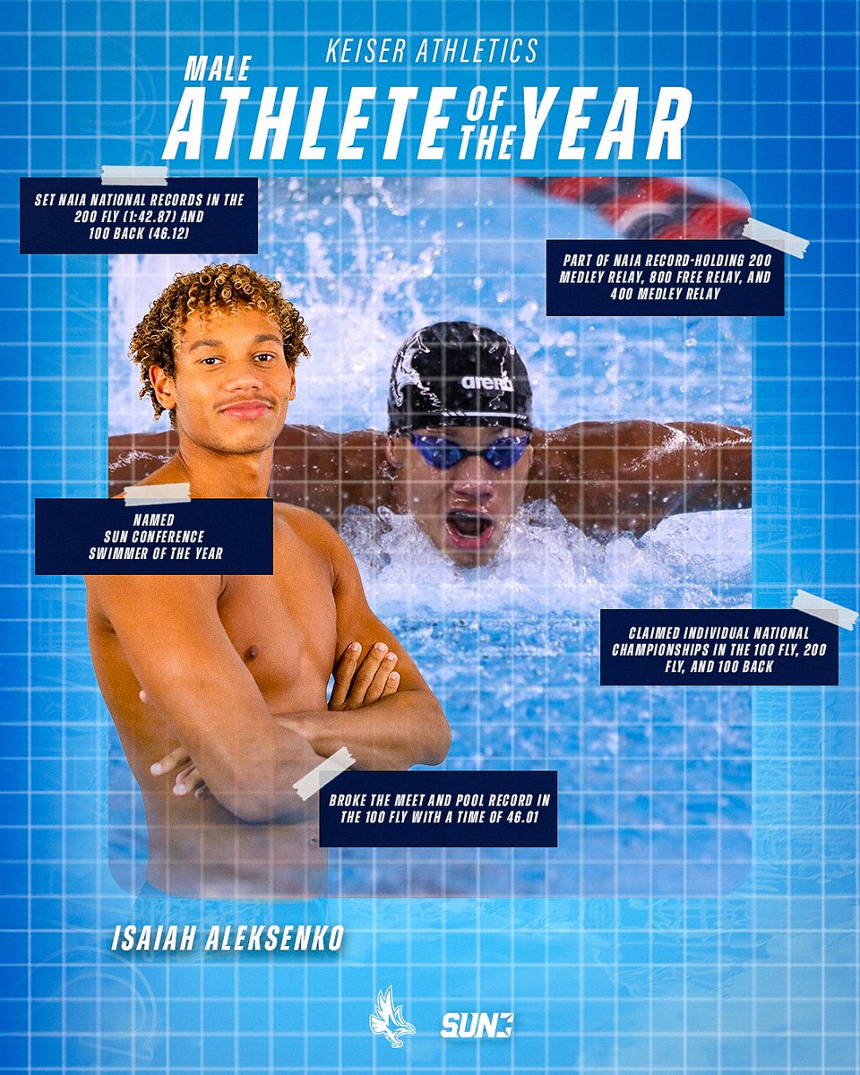 Ladies and Gentlemen, this year's Keiser Male Athlete of the Year ..... Isaiah Aleksenko

#DefendTheBeach