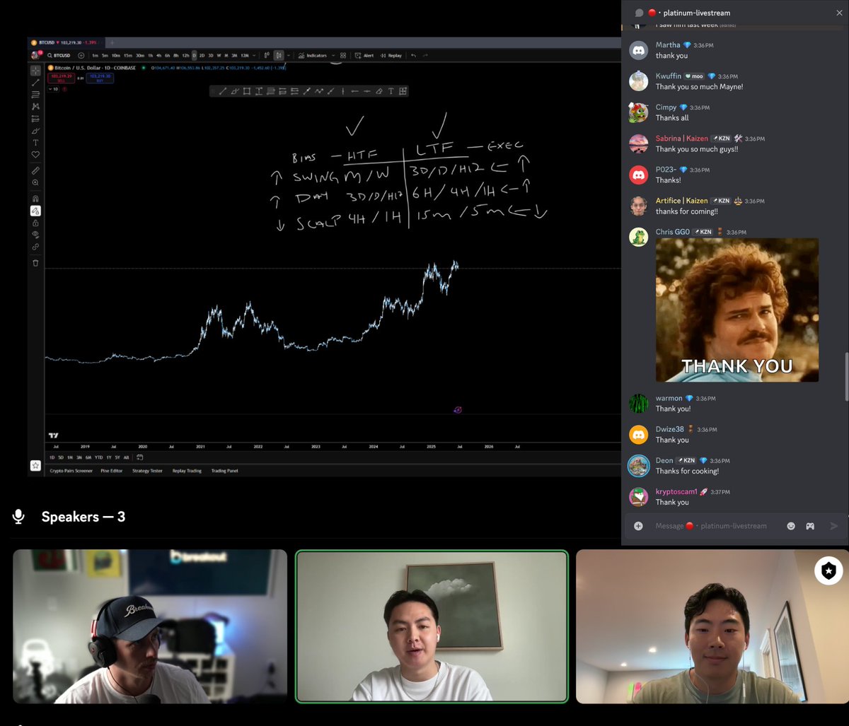 Kaizen (@_kaizentrading) on Twitter photo Great live stream inside Kaizen going over building your own reliable trading system.
Shoutout to the 3 goats of the space!
<a href="/Tradermayne/">Mayne</a> <a href="/brandank_cr/">Brandon Hong</a> <a href="/thebrianjung/">Brian jung</a> Great live stream inside Kaizen going over building your own reliable trading system.
Shoutout to the 3 goats of the space!
<a href="/Tradermayne/">Mayne</a> <a href="/brandank_cr/">Brandon Hong</a> <a href="/thebrianjung/">Brian jung</a>