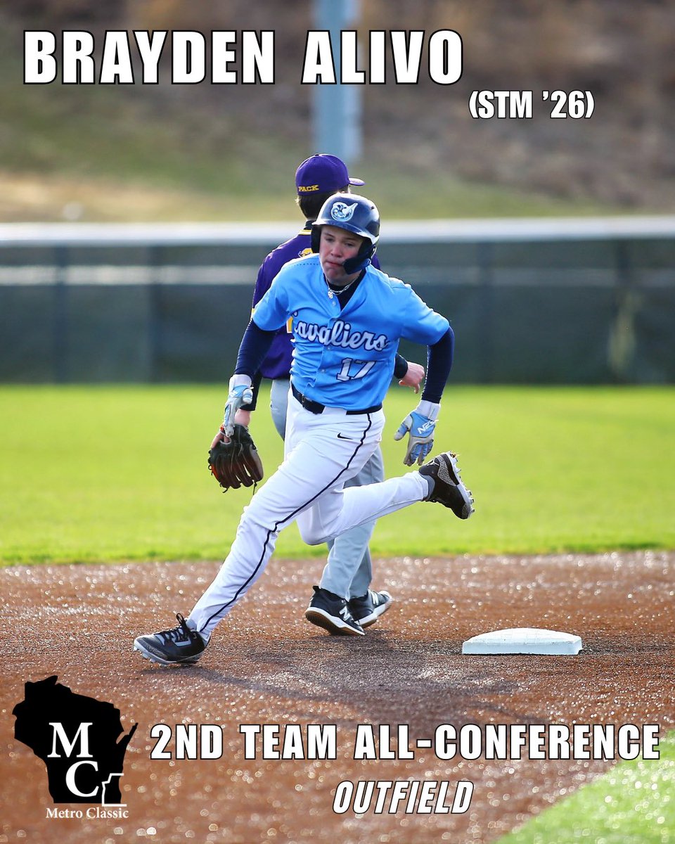 Congrats Brayden on earning 2nd Team All-MCC Outfield. Despite coming back from off-season injury that prevented him from playing the field until end of year, the kid still raked all season. CavNation can’t wait to see what senior year encore will look like next season!