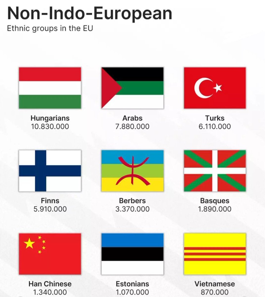 Romn88901184's tweet image. Indoeuropearrak ez diren Europako talde etnikoak...