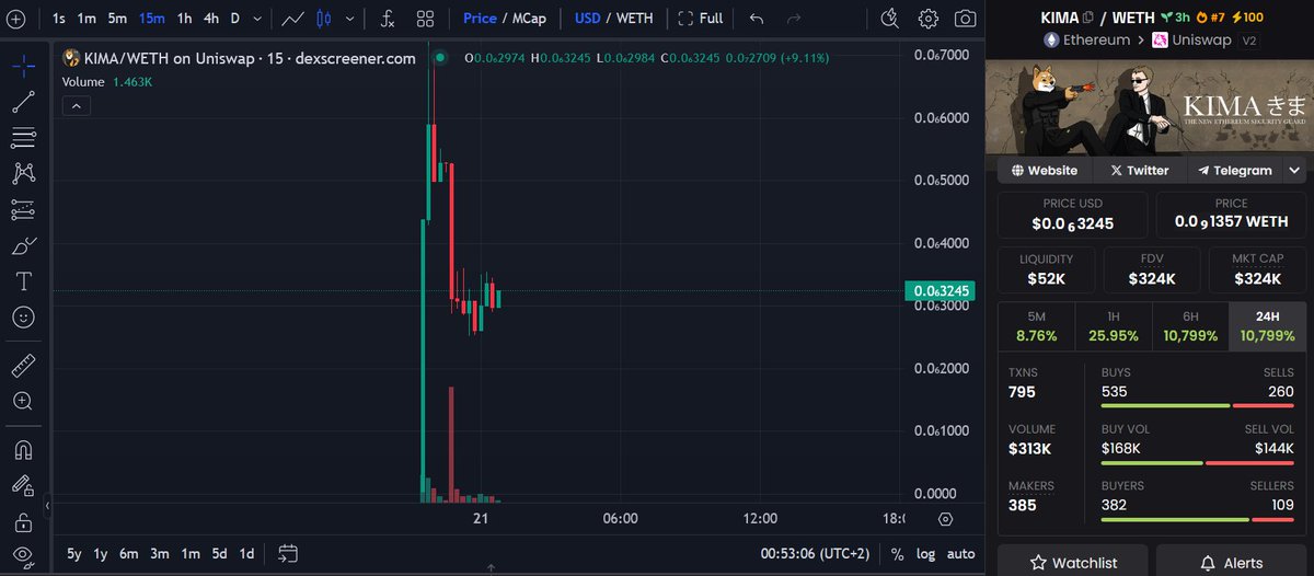 $KIMA found floor, perfect opportunity to buy in!

BUY NOW OR CRY LATTER!

dexscreener.com/ethereum/0x0a8…