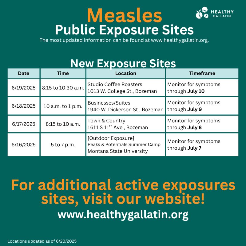 Gallatin City-County Health Department tweet media