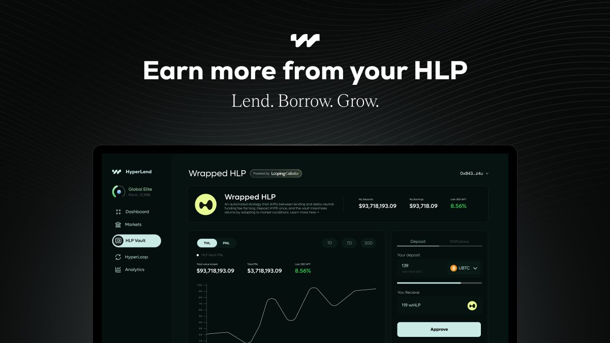 hyperlendx's tweet image. Introducing wHLP!
You can now deposit into a wrapped Hyperliquid Liquidity Provider vault using all assets on HyperLend.
Deposit into the vault, leverage your assets, and earn an 8% yield.
Bank smarter, HyperLend.