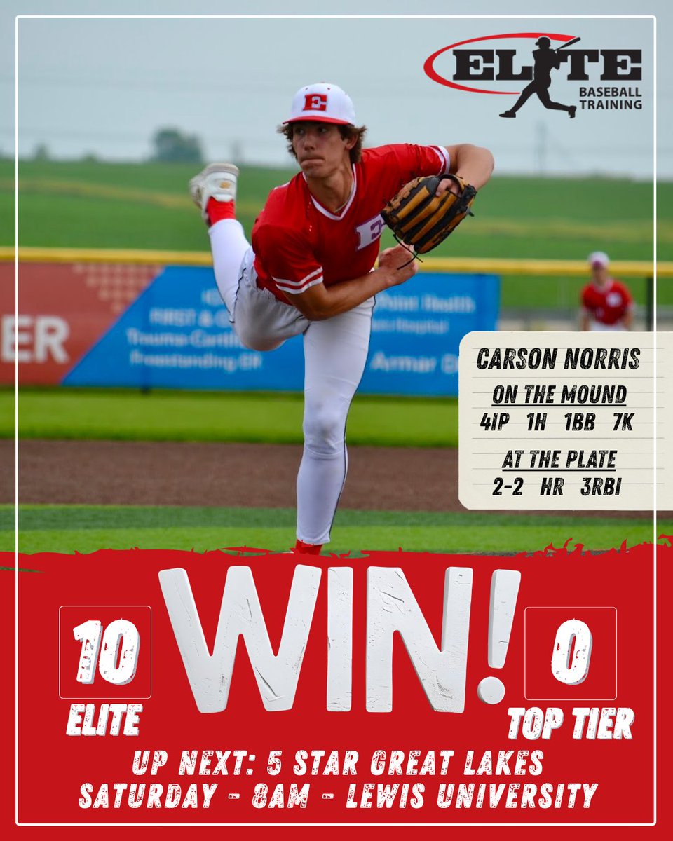Elite Baseball Training 2026 Ankney (@elite2026ankney) on Twitter photo <a href="/Carsonnorris30/">Carson Norris</a> had himself a day to put Elite back in the win column on Friday going 4IP, 1H, 1BB, 7K and 2-2 HR 3RBI. <a href="/ethanjablonski4/">Ethan Jablonski</a> 2-2 1BB 2RBI; <a href="/mason_gialo/">Mason Gialo</a> 1-1 1BB 2B 2RBI; <a href="/BraylanMcCarthy/">braylan mccarthy</a> 1-3 2B 1R 1RBI; <a href="/koltonselders16/">Kolton Selders</a> 1-2 1BB 2R <a href="/Carsonnorris30/">Carson Norris</a> had himself a day to put Elite back in the win column on Friday going 4IP, 1H, 1BB, 7K and 2-2 HR 3RBI. <a href="/ethanjablonski4/">Ethan Jablonski</a> 2-2 1BB 2RBI; <a href="/mason_gialo/">Mason Gialo</a> 1-1 1BB 2B 2RBI; <a href="/BraylanMcCarthy/">braylan mccarthy</a> 1-3 2B 1R 1RBI; <a href="/koltonselders16/">Kolton Selders</a> 1-2 1BB 2R