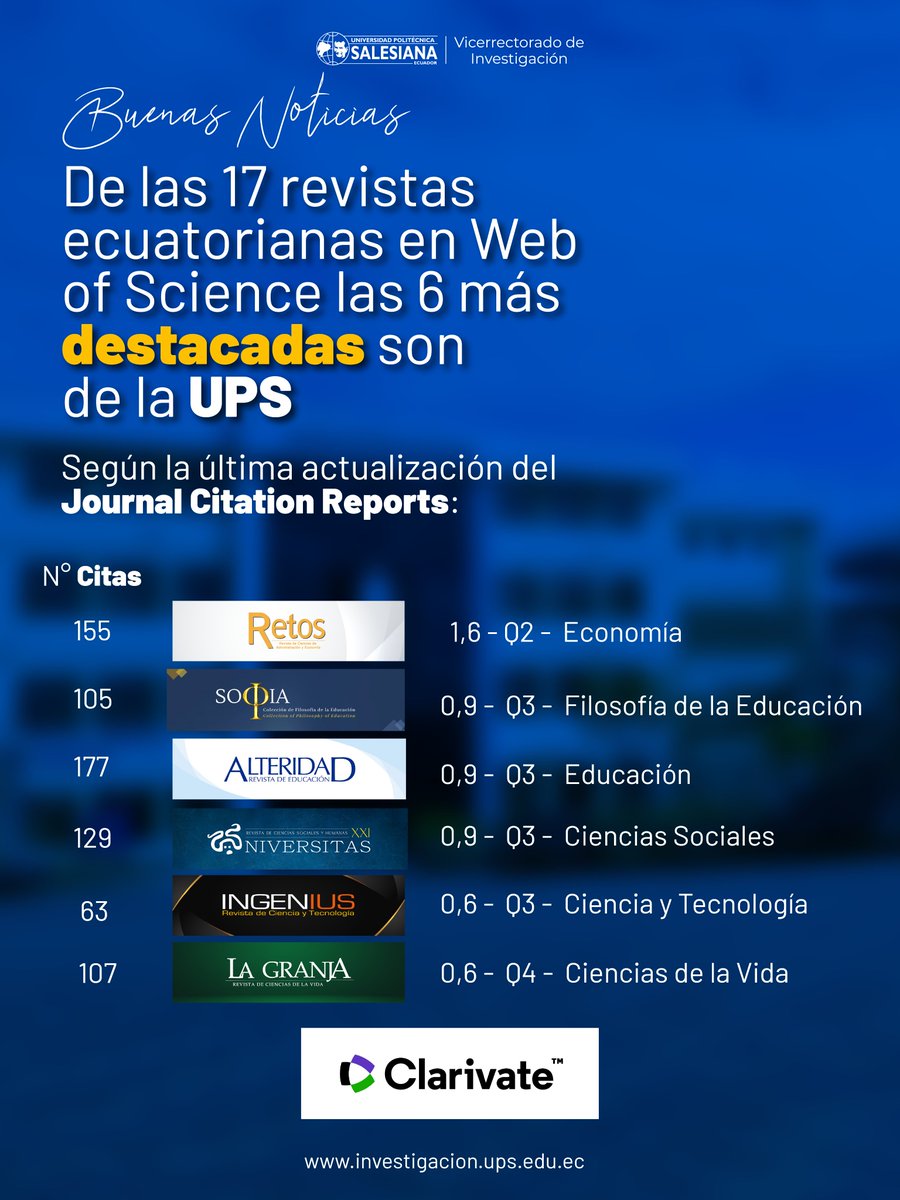💁‍♀️ ¡Las 6 revistas científicas de la UPS están entre las mejores del país!
🔹Según el ranking recién publicado de Clarivate, nuestras revistas se encuentran en el índice Emerging Sources Citation Index (ESCI), que reconoce publicaciones con alta calidad editorial. 
#UPSEcuador