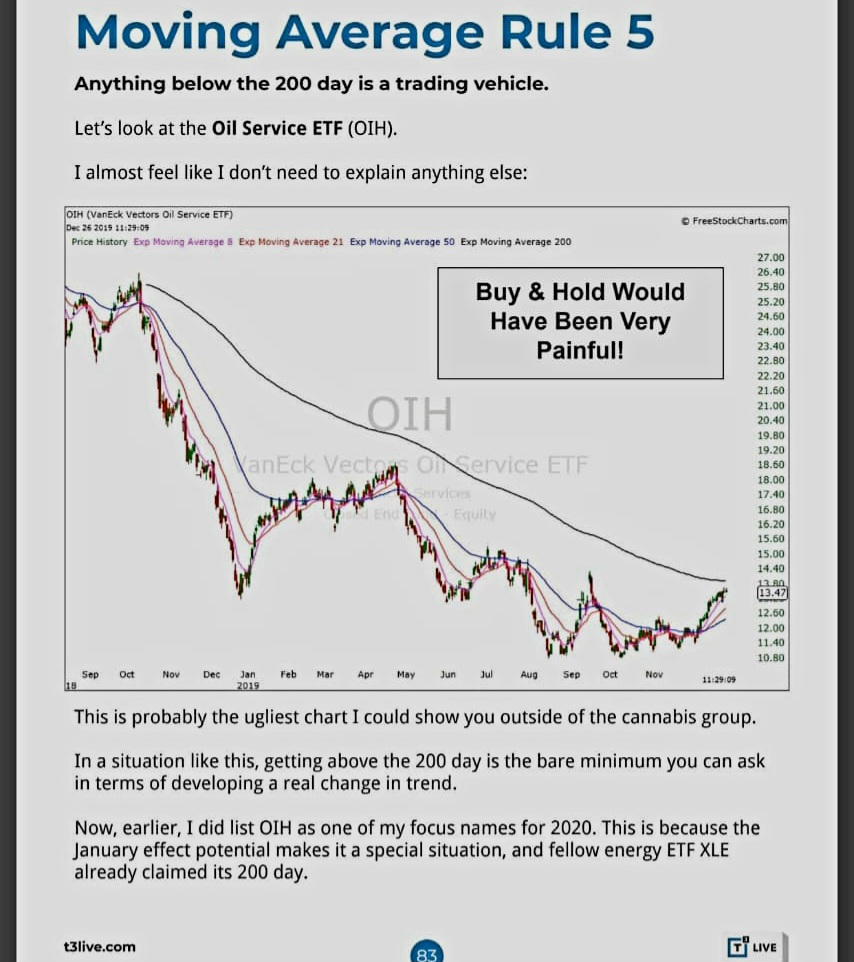 Moving Average Rule 5.