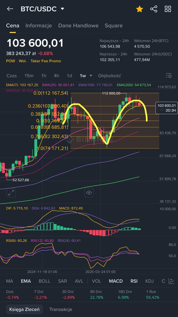 #BTC co powiecie na taką mewę ? 😉