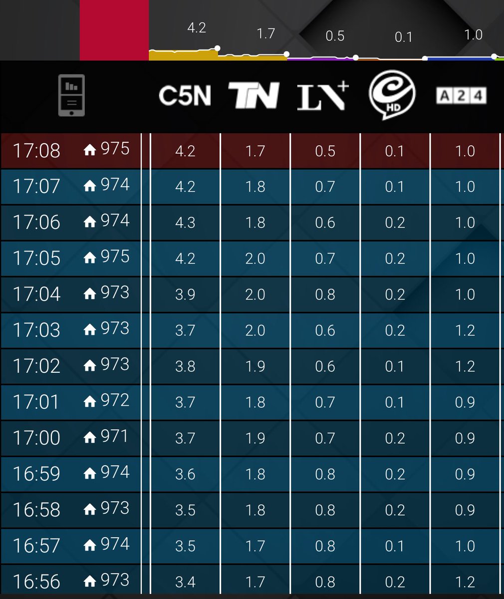<a href="/C5N/">C5N</a>