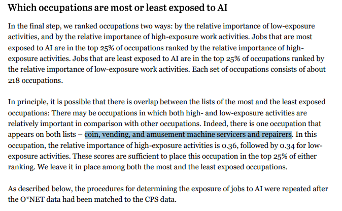 According to research from Pew, coin vending machine repairmen are simultaneously the most exposed to AI disruption (because there is a high routine cognitive component to the job) and also the least exposed to AI disruption (because of its physical requirements)