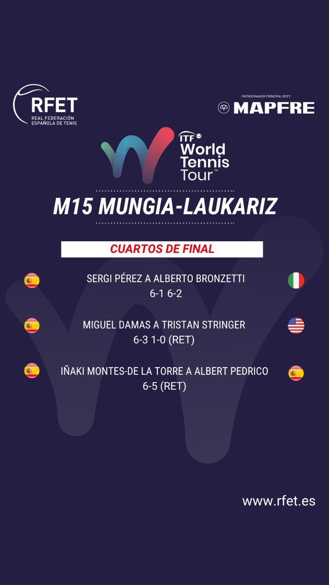 Así han sido los cuartos de final en Vizcaya 🇪🇸

Tras una jornada marcada por lesiones, tendremos al menos un español disputando en casa la final del #ITF M15 de Mungia-Laukariz el domingo 🙌 

¡Vamos! 🔛