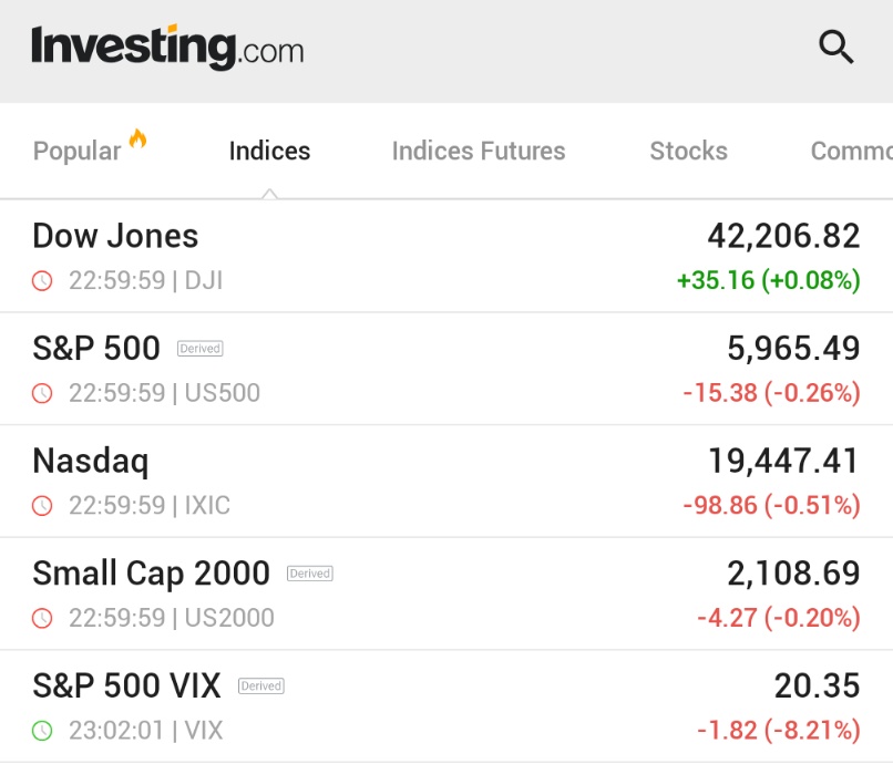 🚨 BREAKING : "S&P 500 in calo: le azioni chiudono la settimana in rosso a causa delle preoccupazioni legate all'Iran"