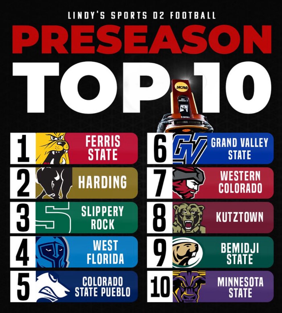 john_rozzi's tweet image. Pre-Season #3 - Go ROCK!