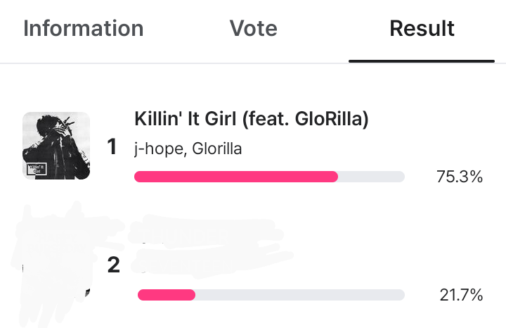 Armys the gap between Killin' It Girl and #2 is around 53% (it increased)make sure to maintain this gap and keep increasing, you can vote upto 5x on your device make sure to utilize all your devices to vote! Lets give J-hope his win on MCountdown!

mnetplus.onelink.me/TRa8/94wr5mku?…