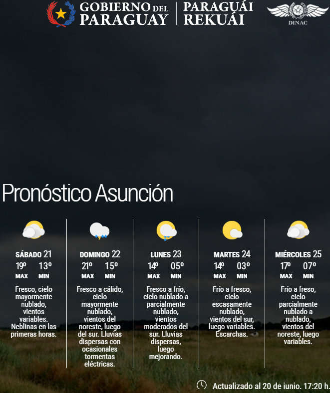 ➡️Actualizado
✅Pronóstico a nivel país.
✅Pronóstico extendido para Asunción y Gran Asunción.
Enlace: meteorologia.gov.py/wp-content/upl…
Fecha: 20/06/2025
Hora 17:20 h.
.
.
📲Únete a nuestro canal de WhatsApp y mantente actualizado: whatsapp.com/channel/0029Va…