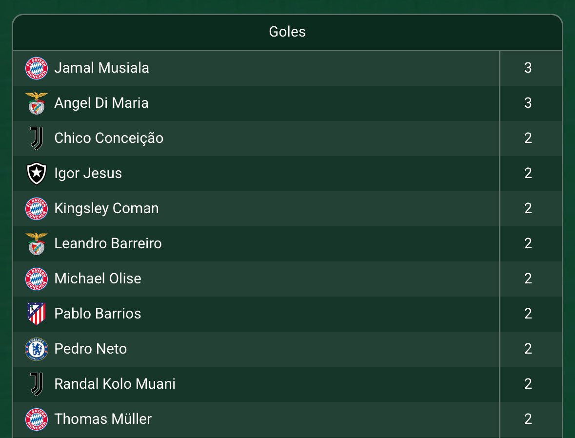 Jamal Musial y Angel Di María son los máximos goleadores del Mundial de Clubes.