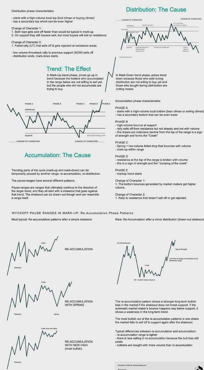 Trend&amp; Accumulation=Effects