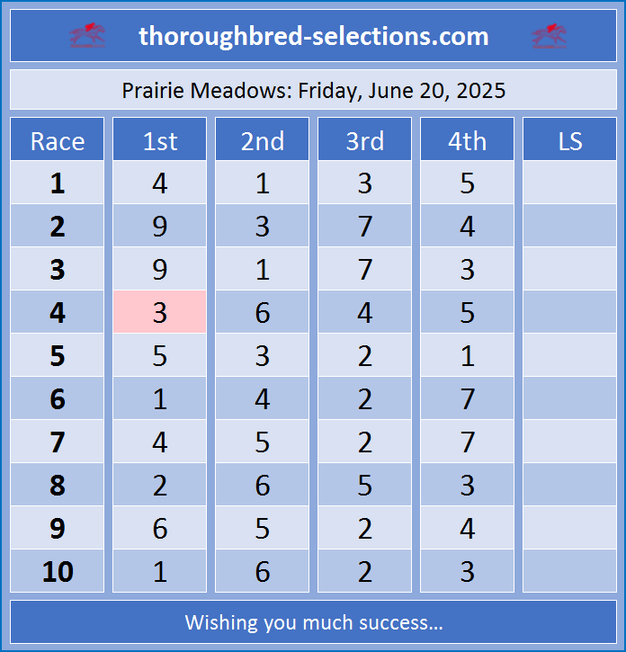 rp-excel (@rpexcel) on Twitter photo Friday, 06-20-2025
Thank you to the classy guys at <a href="/prmracing/">Prairie Meadows</a> for having me as a guest handicapper today and tomorrow.
I consider it an honor. Hope we all do well.
More at thoroughbred-selections.com #HorseRacingTips #HorseRacing
Good Luck All! Friday, 06-20-2025
Thank you to the classy guys at <a href="/prmracing/">Prairie Meadows</a> for having me as a guest handicapper today and tomorrow.
I consider it an honor. Hope we all do well.
More at thoroughbred-selections.com #HorseRacingTips #HorseRacing
Good Luck All!