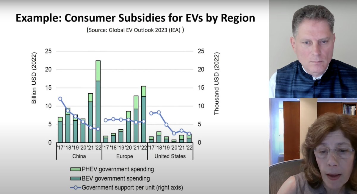 PrincetonBCF's tweet image. In her Markus’ Academy talk with @MarkusEconomist, Yale’s @PennyG_Yale examined the promise and pitfalls of industrial policy in a globalized world, spanning EVs, semiconductors, export controls, and more.
Watch the full event: bit.ly/44jrwim