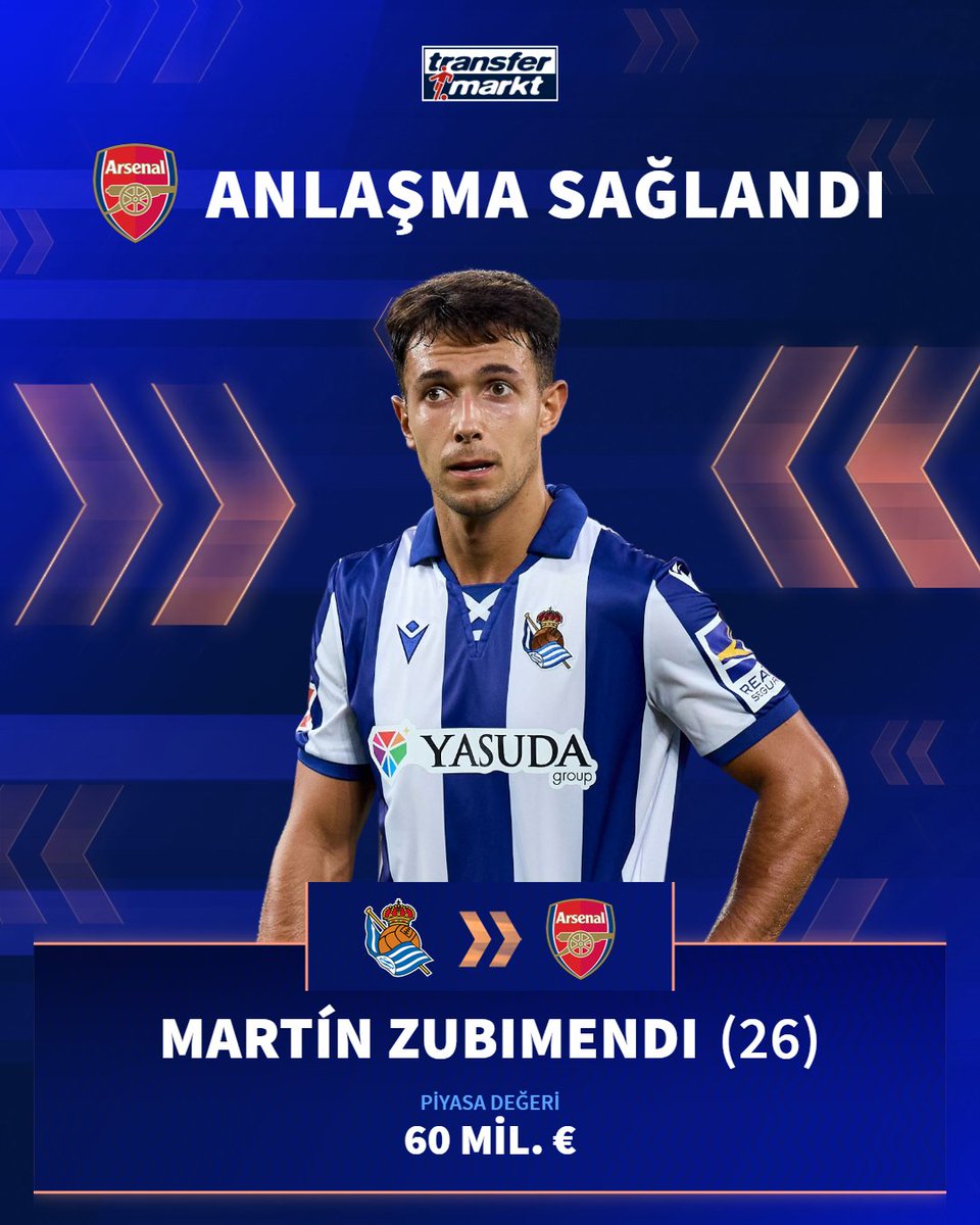 🤝 Arsenal ve Real Sociedad, Martin Zubimendi transferi için 64-65 milyon € civarında bir bonservis bedeli üzerinde anlaşma sağladı!

📎 Fabrizio Romano

➡️ transfermarkt.com.tr/s/AT45