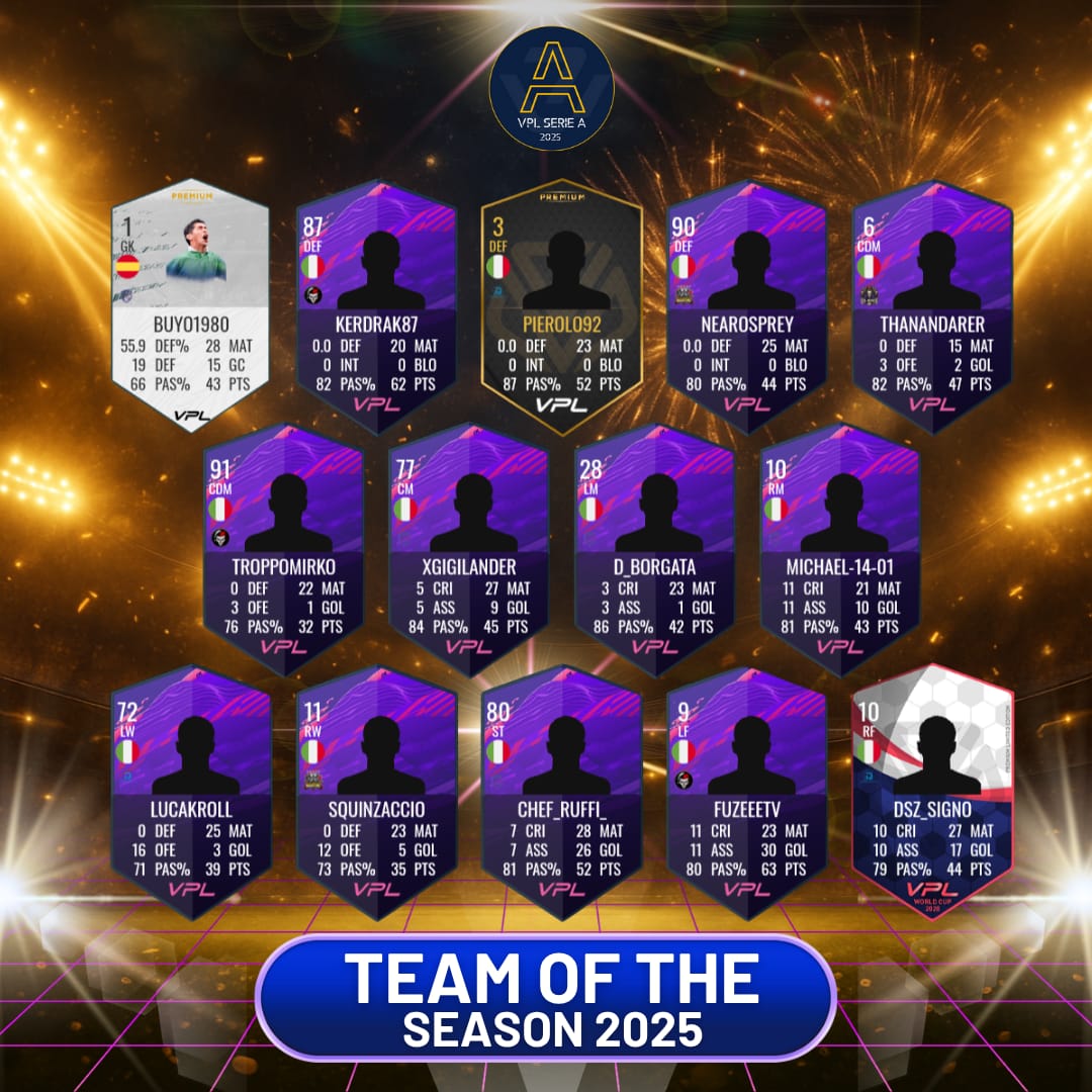 VPL Italy ๐ฎ๐น (@vplitaly) on Twitter photo ๐จ๐ I TOTS DELLA STAGIONE 2024-2025 DELLA SERIE A!!๐๐จ
Complimenti a tutti per l'impegno e la costanza dimostrata sui campi! ๐
โ๐ป <a href="/IProCaster/">๐๏ธiPro๐ฆCaster๐ฅ</a>
#vplitaly ๐จ๐ I TOTS DELLA STAGIONE 2024-2025 DELLA SERIE A!!๐๐จ
Complimenti a tutti per l'impegno e la costanza dimostrata sui campi! ๐
โ๐ป <a href="/IProCaster/">๐๏ธiPro๐ฆCaster๐ฅ</a>
#vplitaly