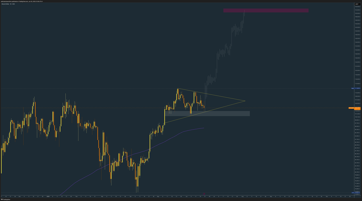 kryptograph3r's tweet photo. $BTC They are washing the weak hands! HODL the Support! Both shorts and longs liquidated, Mewn Time!
#btcusd #crypto #blockchain #trading #shortbtc #cryptotrading #cryptonews #btcusdt #btctradingidea #cryptocurrencies #btceur #btc #longbtc #btctraders https://t.co/FgSRpS9SJg