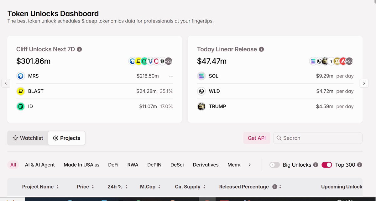 logged into my page and i saw i won a <a href="/Tokenomist_ai/">Tokenomist (prev. TokenUnlocks)</a> annual PRO subscription worth &gt; $800

no token unlocks analytical dashboard (free or paid) beats tokenomist 

i was already on their monthly plan and created contents on them in the past to know :
 
- <a href="/Tokenomist_ai/">Tokenomist (prev. TokenUnlocks)</a> emissions