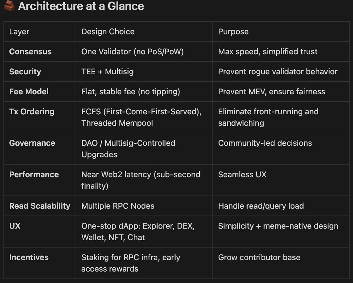 Gorchain Architecture at a Glance