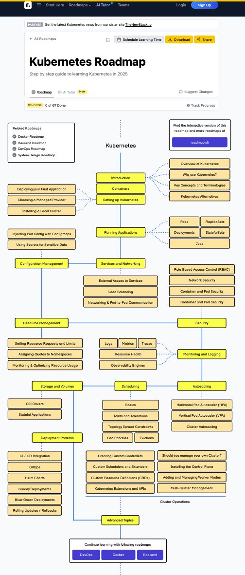 ghumare64's tweet image. Kubernetes Roadmap 🥲
