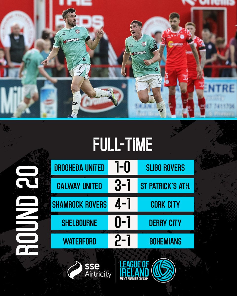 Some big results 🤯