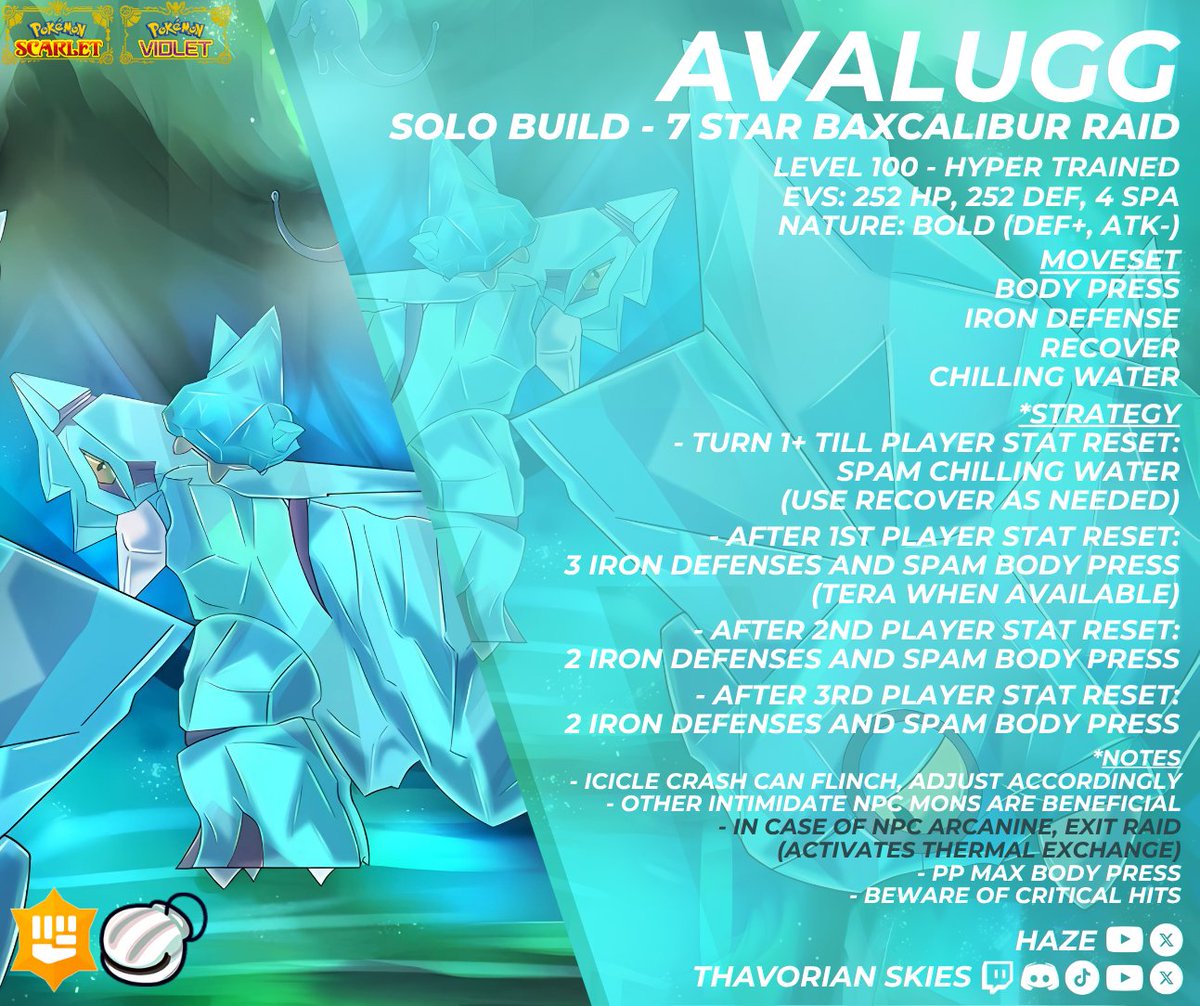 hazesuroorx5's tweet image. THIS ISN’T A COUNTER — THIS IS A GLACIER 🧊🐢
🥶 This Avalugg solo build tanks +2 Baxcalibur like it’s a snow day.
🪑 Just a cold seat and a big press.
#PokemonScarletViolet #AvaluggSolo #7StarRaid #Baxcalibur #TeraRaid #ThavorianSkies
📷 See full strategy below 👇