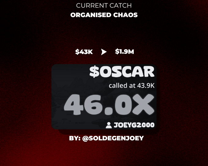 Slow day? Not in chaos

$OSCAR: <a href="/Soldegenjoey/">Joey</a>