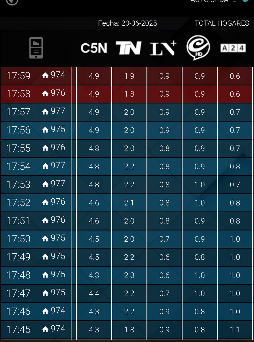 <a href="/C5N/">C5N</a>