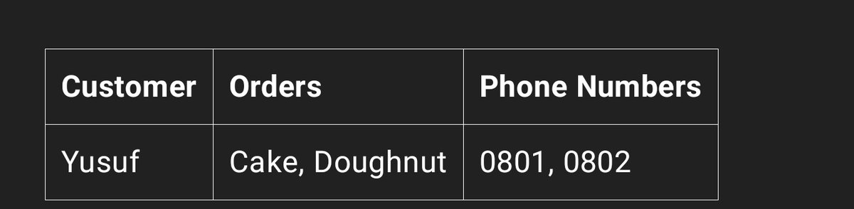 Wittig Lyon tweet media