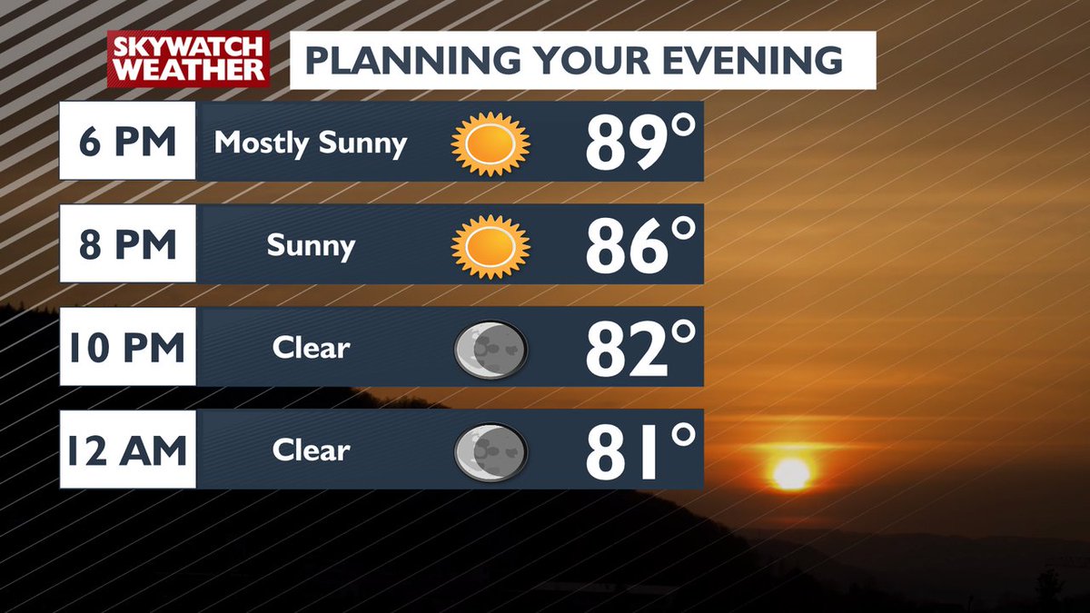 A hot and humid evening for your Friday