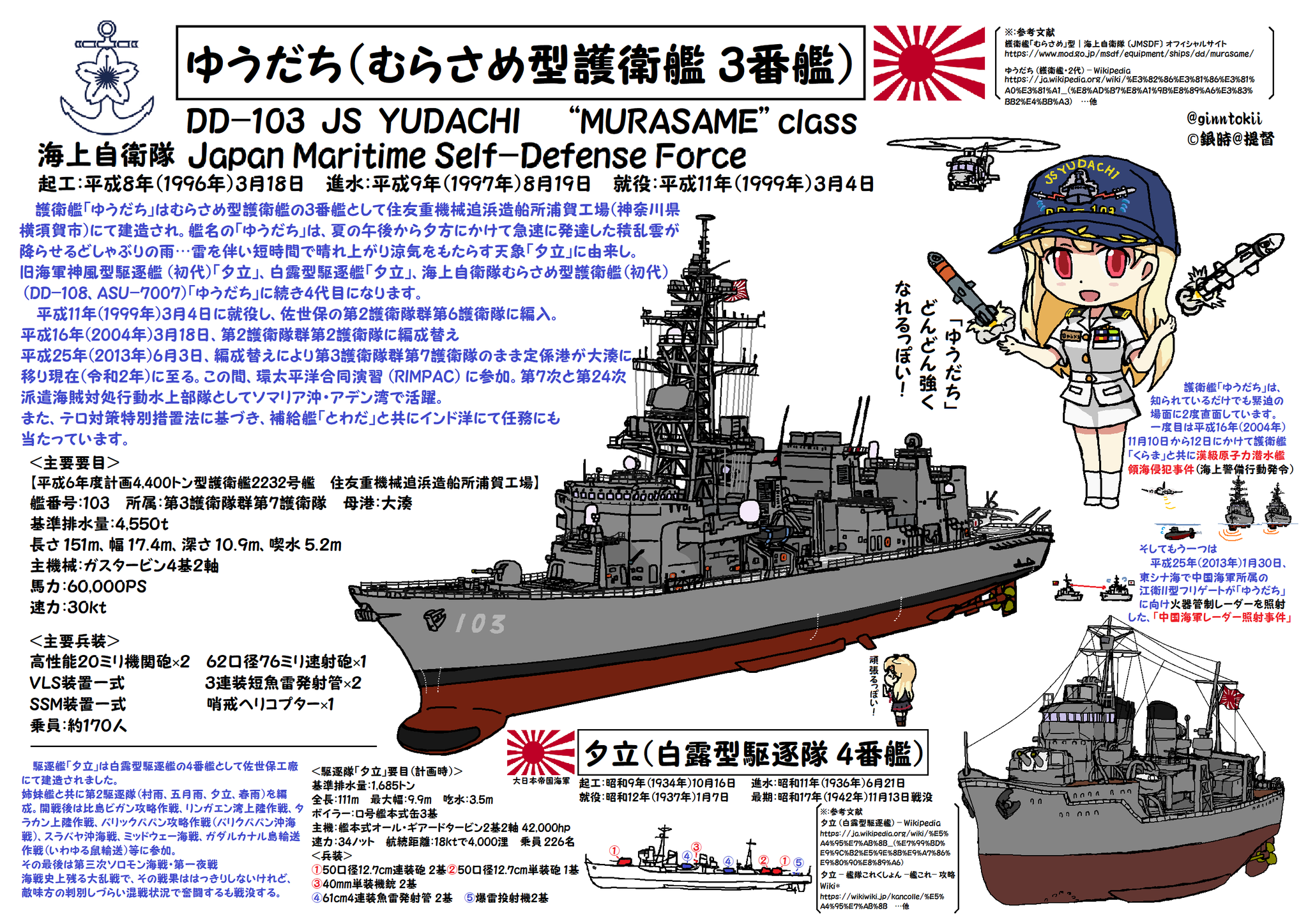 駆遂艦夕立　進水記念　佐世保海軍士官 銀時＠提督 on X: 