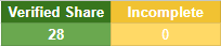 If we get up to 50 people, why not 2 nft :) only a few days left. The result will be announced after the #SmartGamePlatform is published. Give me 1 day as it will be a busy day for me too :)
