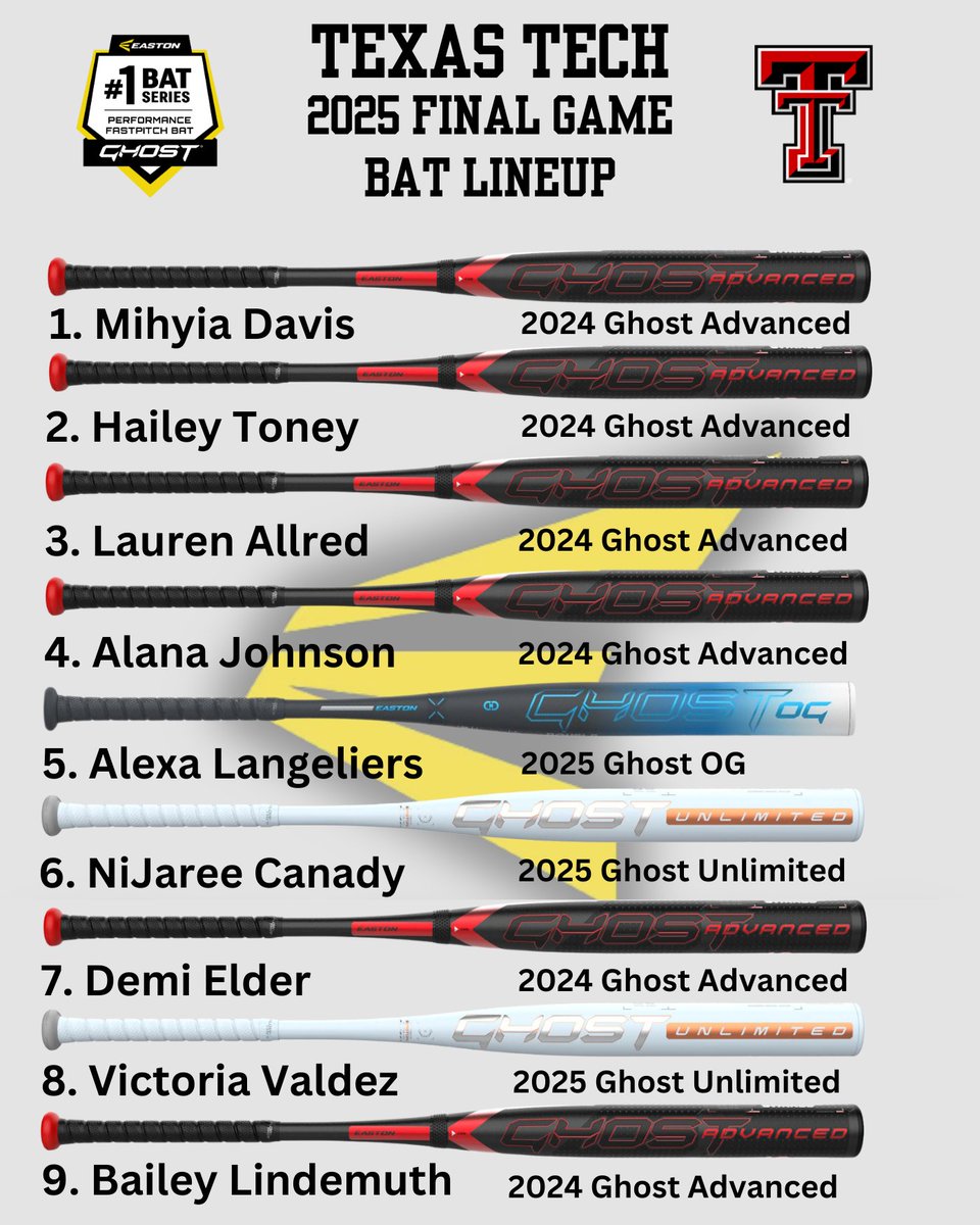Easton Fastpitch (@eastonfastpitch) on Twitter photo A look at what the Red Raiders were swinging in their final game of the season 👻
Graphic indicates what the starting line-up swung their first time through the line-up. #TeamEaston x <a href="/TexasTechSB/">Texas Tech Softball</a> A look at what the Red Raiders were swinging in their final game of the season 👻
Graphic indicates what the starting line-up swung their first time through the line-up. #TeamEaston x <a href="/TexasTechSB/">Texas Tech Softball</a>