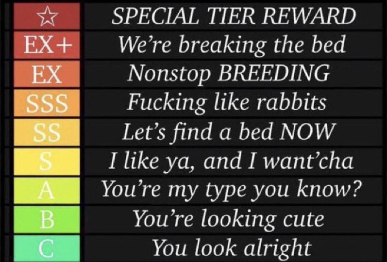 Let's see which of all the handsome guys here wins the demon hunter's heart. A ⭐ means you're his new toy in TL. SSS or higher is a TL interaction. To participate: 🔃+♥️+🖼️