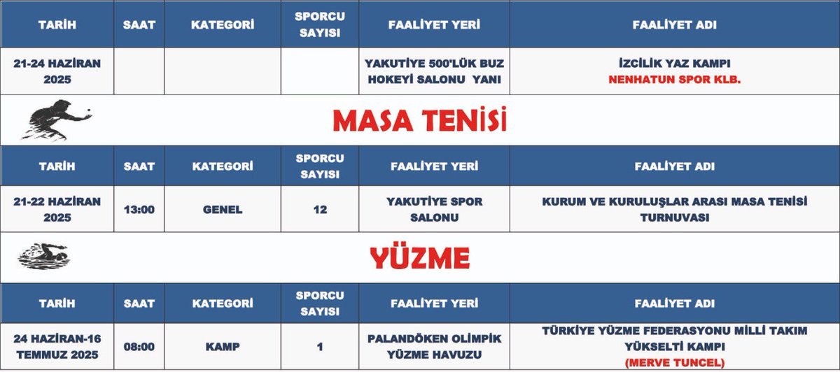 🏅 Sporla Dolu Bir Hafta Bizleri Bekliyor!
Haftalık Spor Faaliyet programlarımızla heyecan kaldığı yerden devam ediyor! Etkinliklerimize katılım sağlayacak sporcu, antrenör, hakem ve yöneticilerimize başarılar diliyor, tüm sporseverleri tribünlerde yer almaya davet ediyoruz.